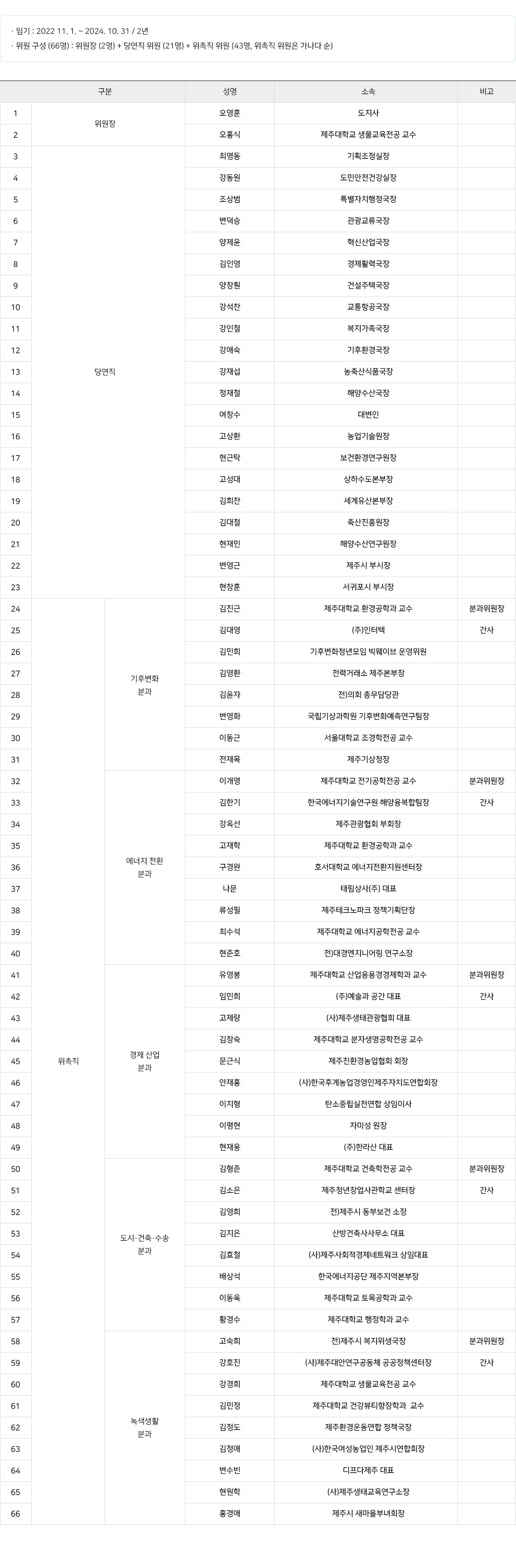 조직구성 컨텐츠